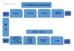 關于做好番禺校區各學院2018年本科新生訓練營武術及隊列匯演的通知及應急預案